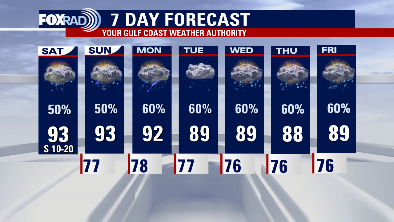 Saturday Morning Forecast with Meteorologist Lena Maria Arango