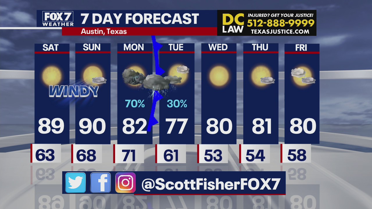 Sunny days ahead in Central Texas