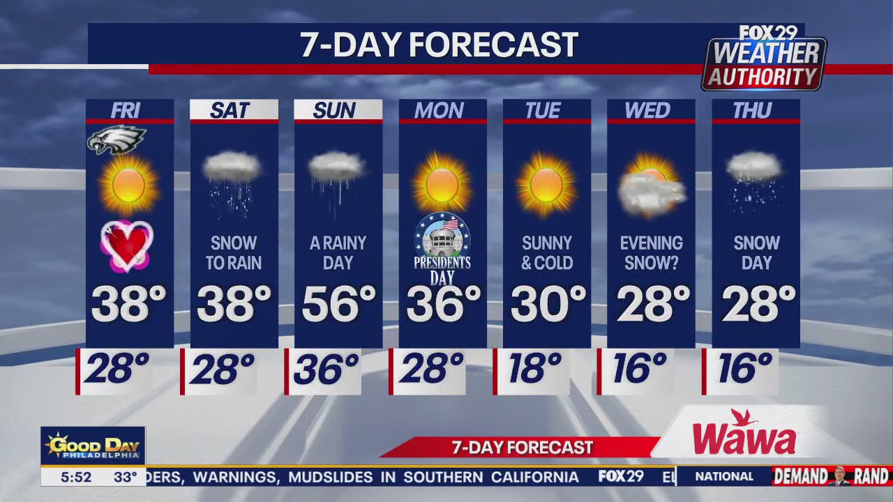 Weather Authority: Friday forecast