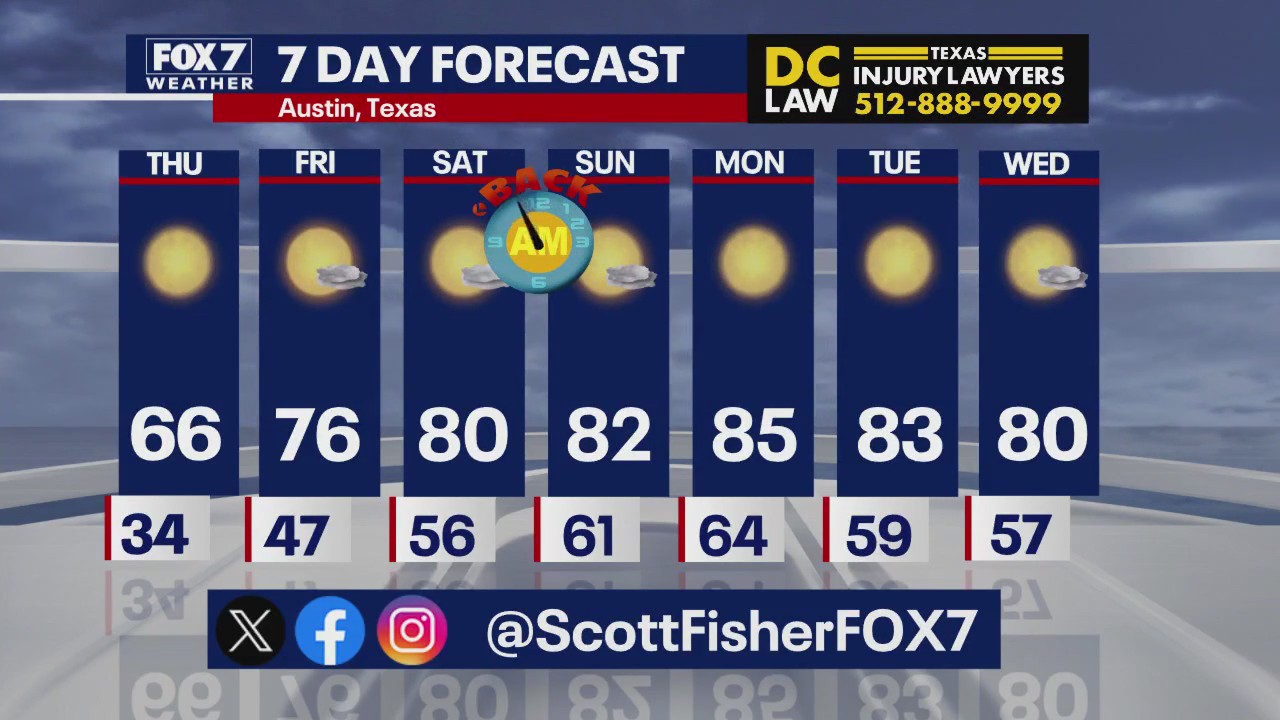 Austin weather: More chilly weather?