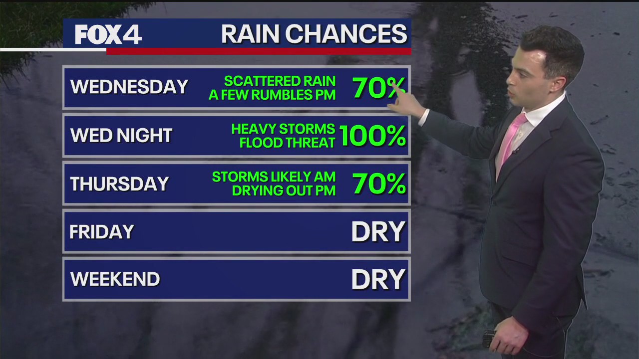 Dallas Weather: Jan. 28 overnight forecast