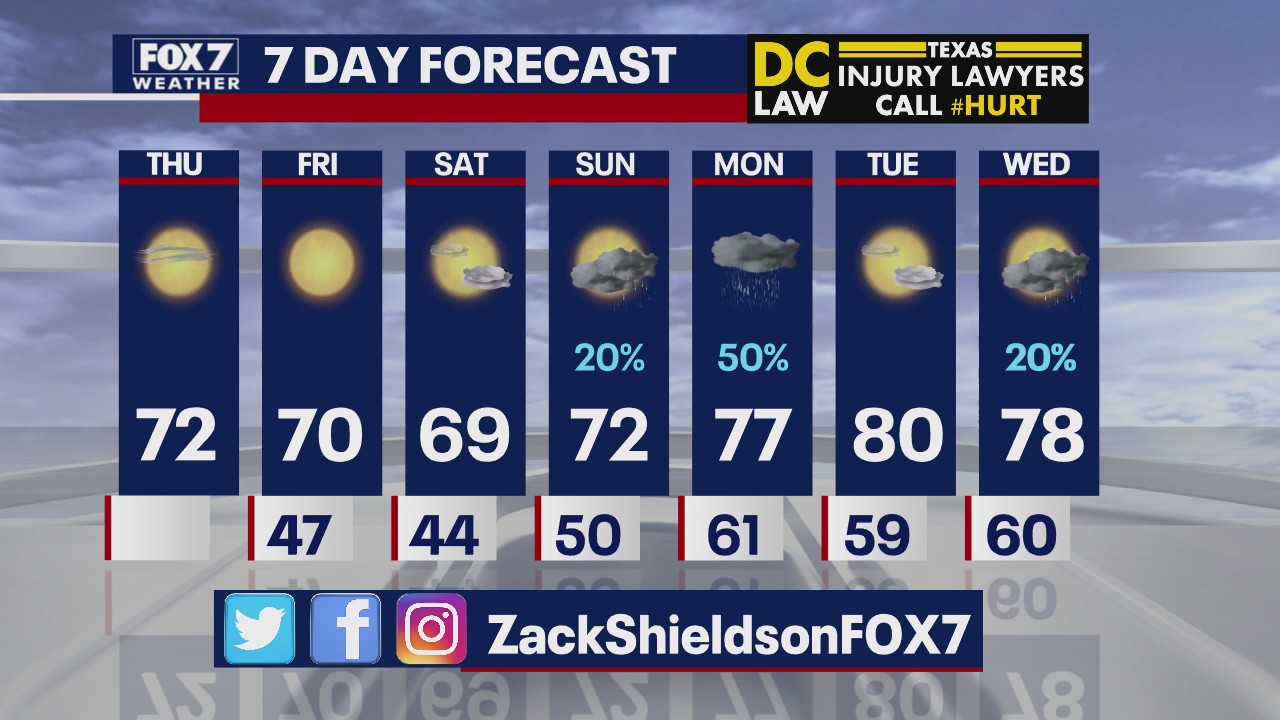 Noon weather forecast for March 5, 2020