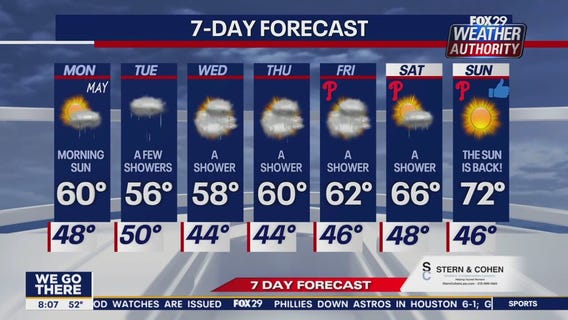 Weather Authority: Sunday morning forecast
