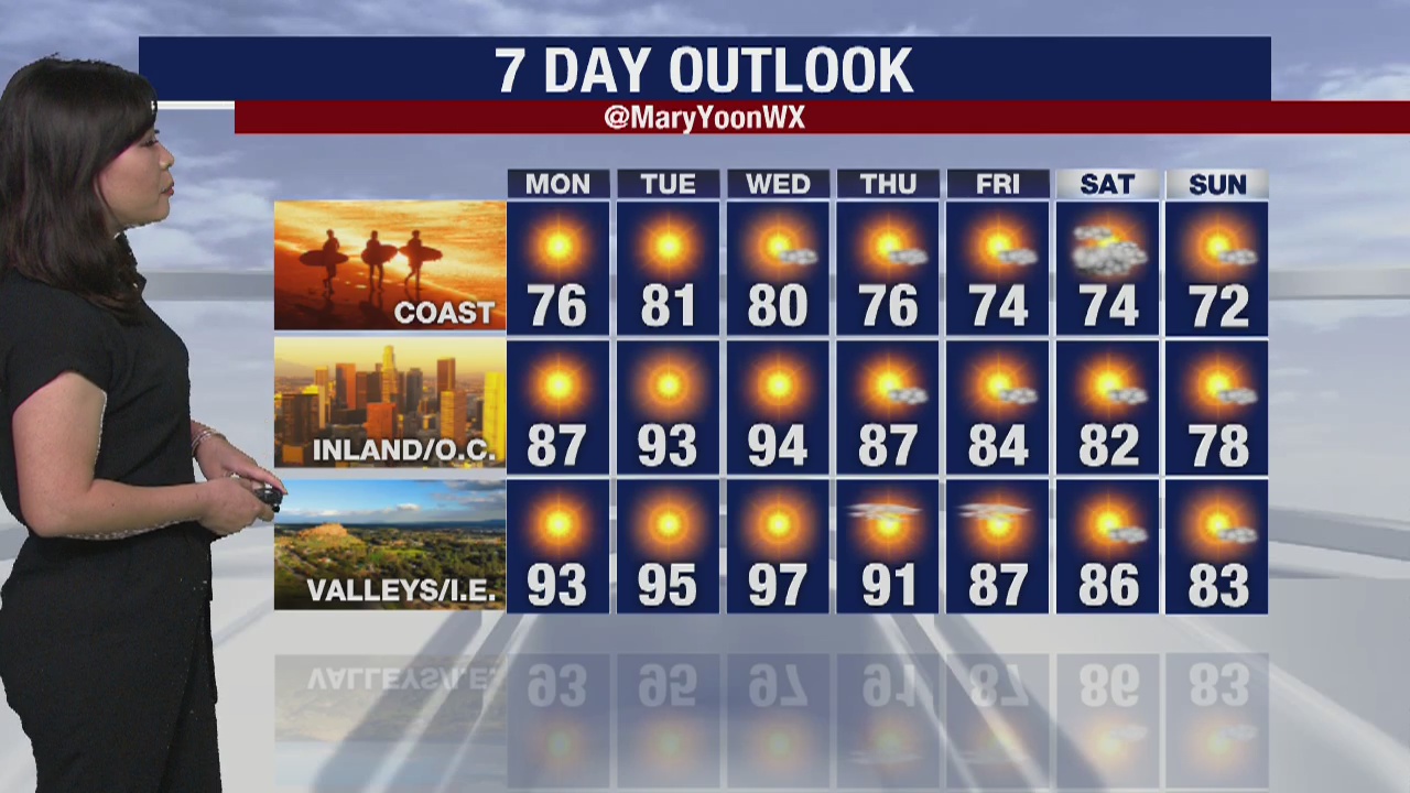 Weather Forecast for Mother's Day