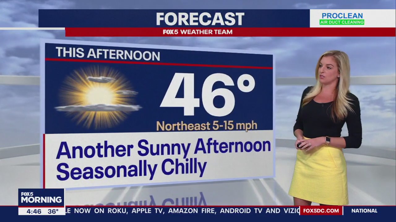 FOX 5 Weather forecast for Tuesday, February 6
