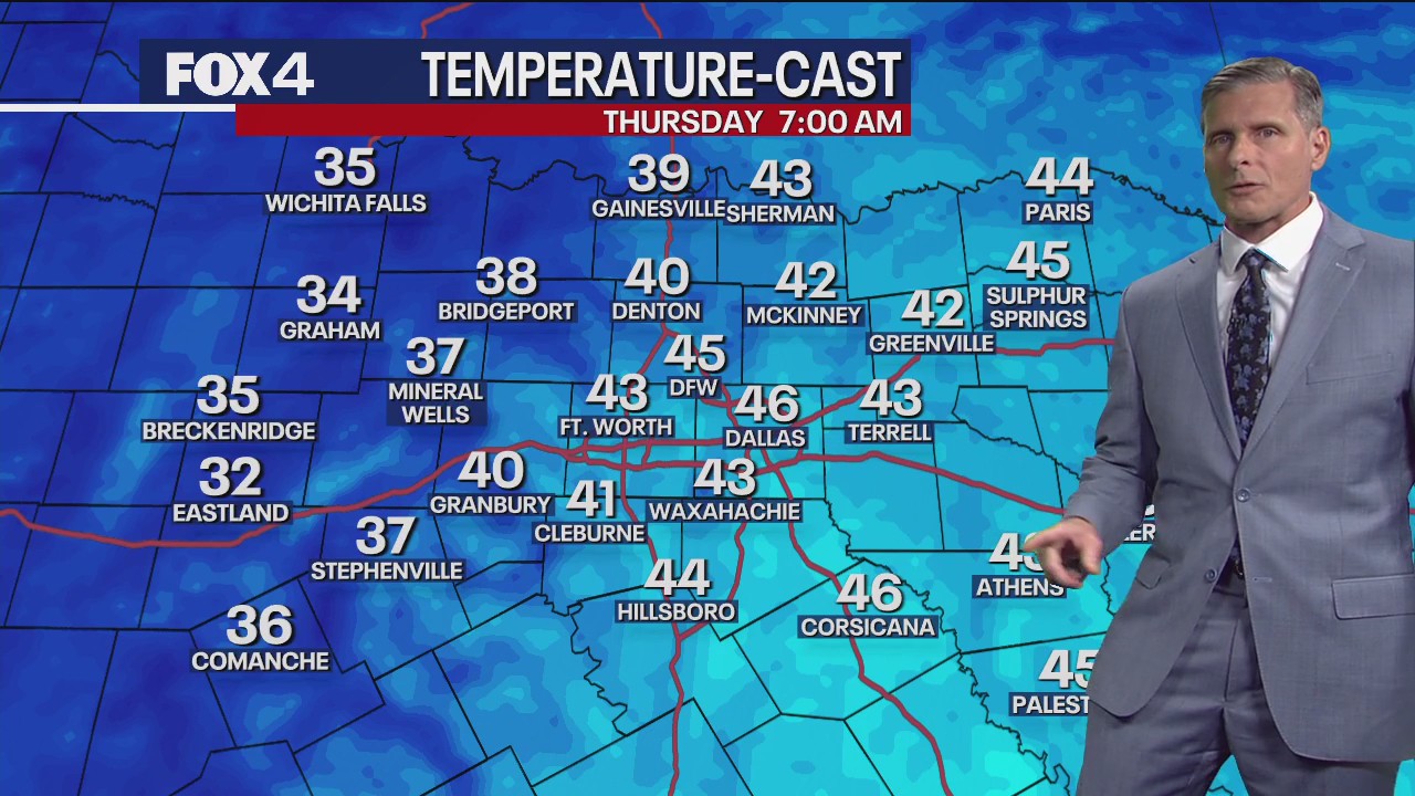 Dallas weather: October 28 evening forecast