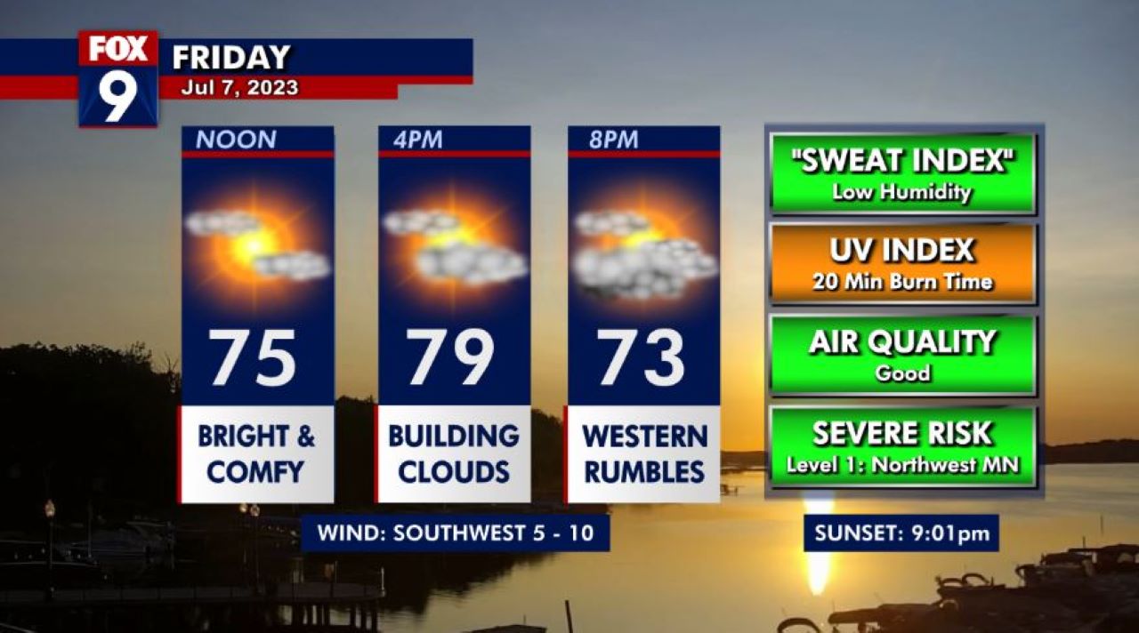 MN weather: Comfy and cloudier on Friday | FOX 9 Minneapolis-St. Paul
