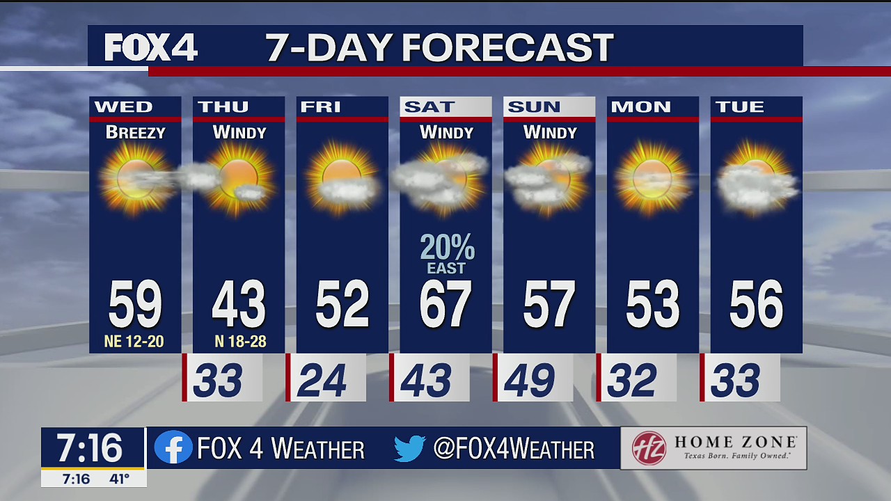 Jan. 5 morning forecast
