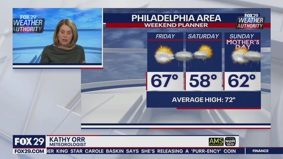 FOX 29 Weather Authority: 7-Day Forecast (Thursday update)