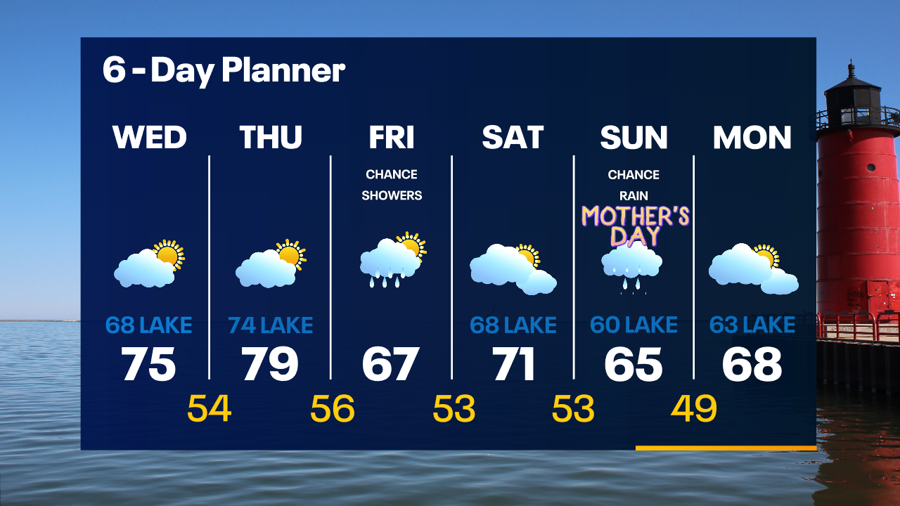 Weather Webcast with Tom Wachs