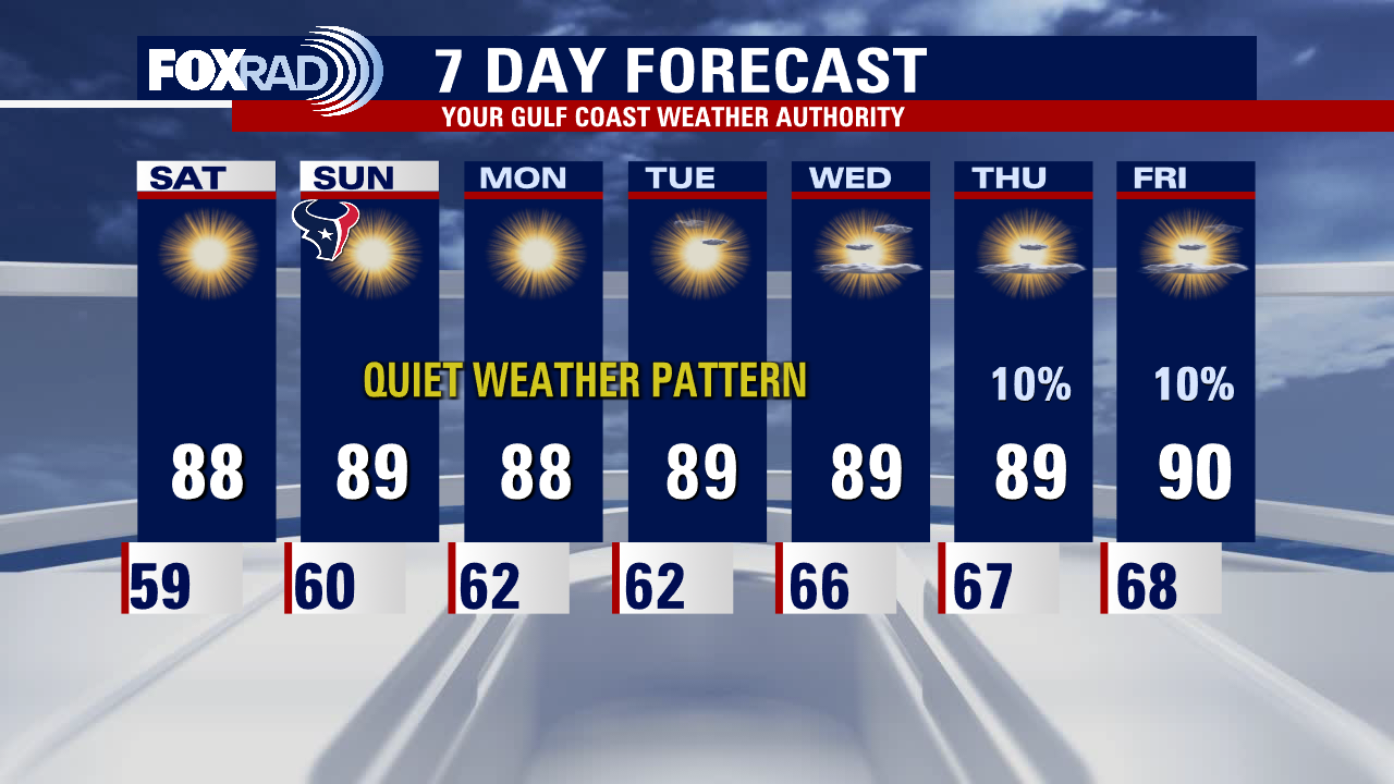 Friday evening weather forecast with Meteorologist Remeisha Shade