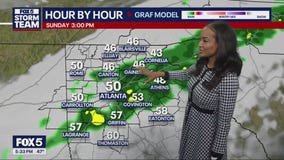 Weekend weather forecast