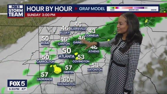 Weekend weather forecast