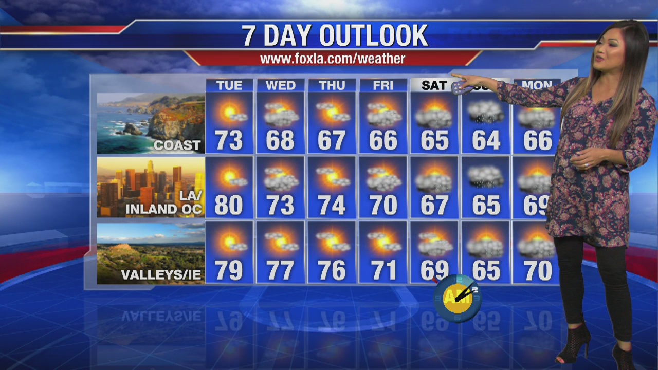 Tuesday morning weather forecast