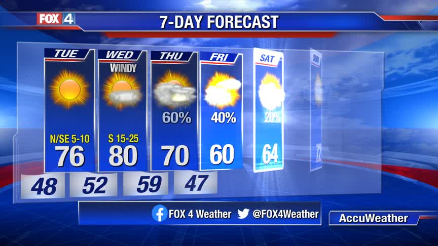 A Quiet Couple of Days!