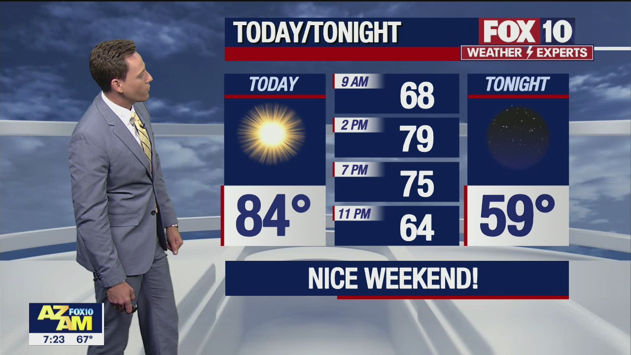 Morning Weather Forecast - 5/22/21