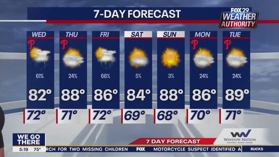 Weather Authority: Wednesday morning forecast
