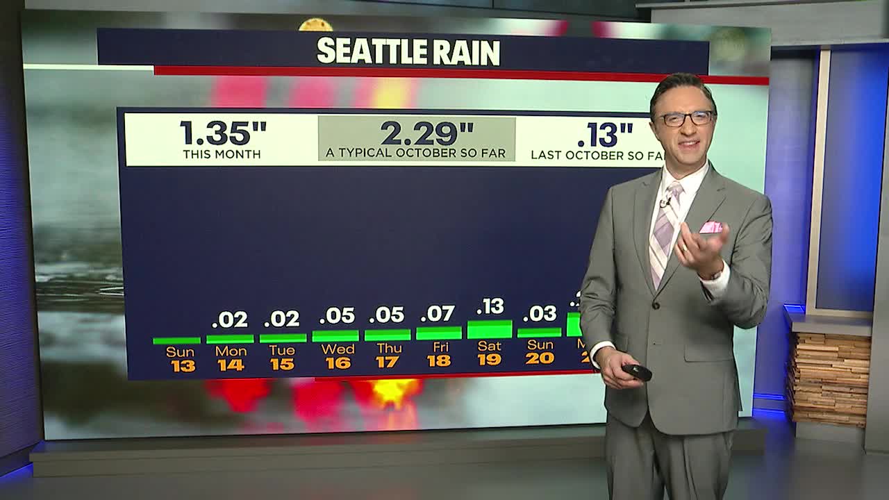 Light Tuesday morning rain with afternoon sun