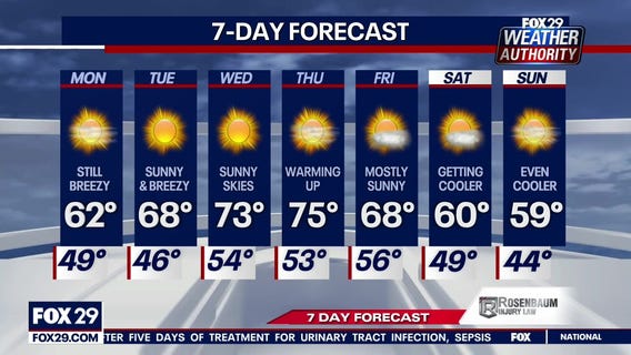 Weather Authority: Sunday, 10 p.m. update