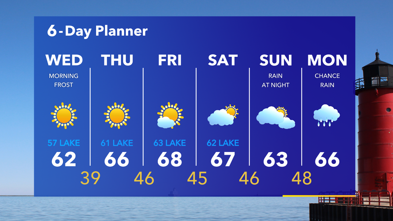 Weather Webcast with Tom Wachs