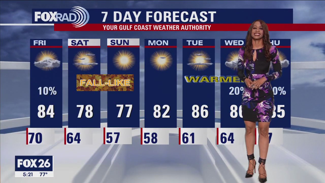 FOX 26 Thursday Weather Forecast