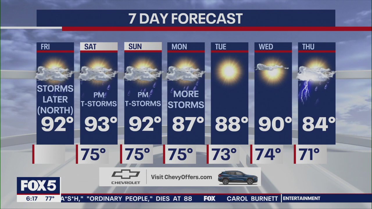 NYC weather forecast