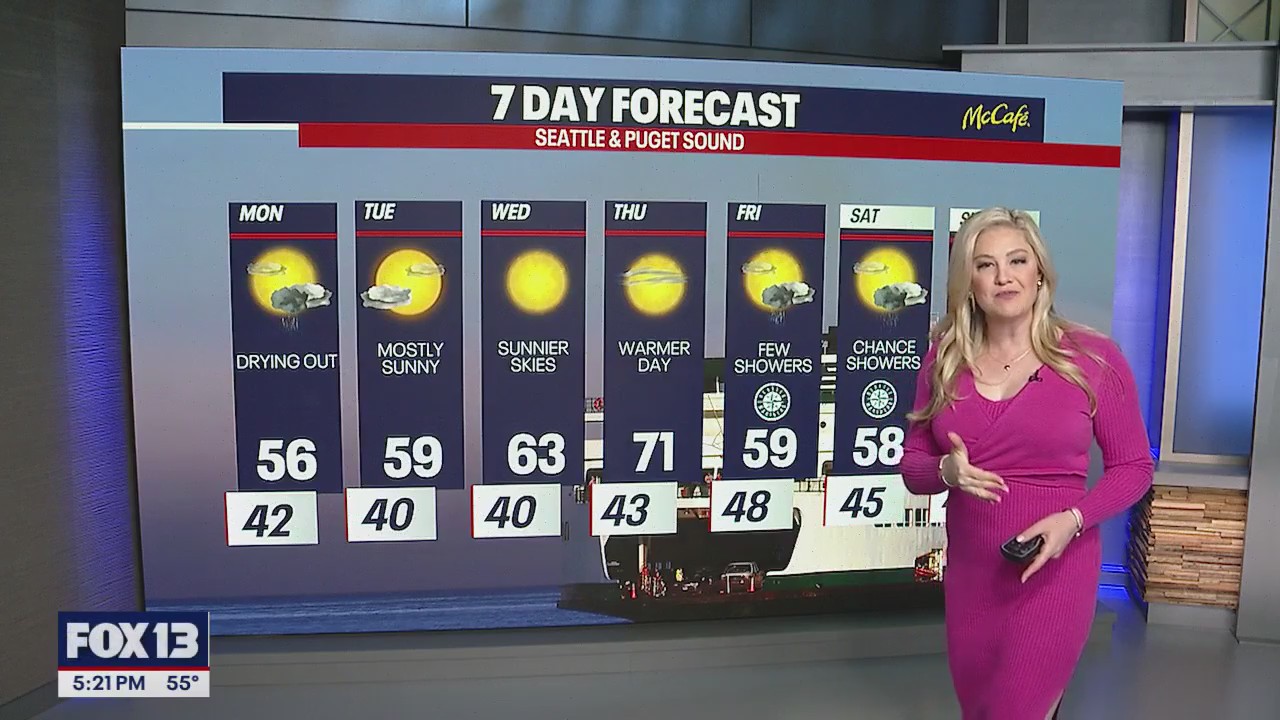 Seattle weather: work week forecast