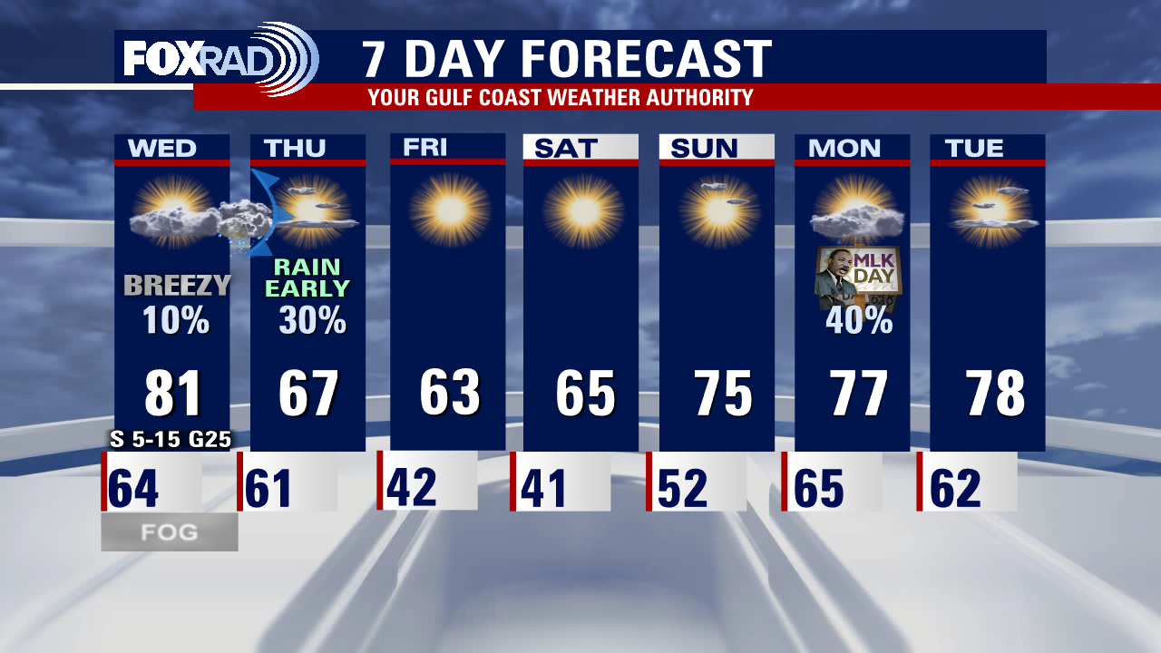 Tuesday evening weather forecast with Meteorologist Remeisha Shade