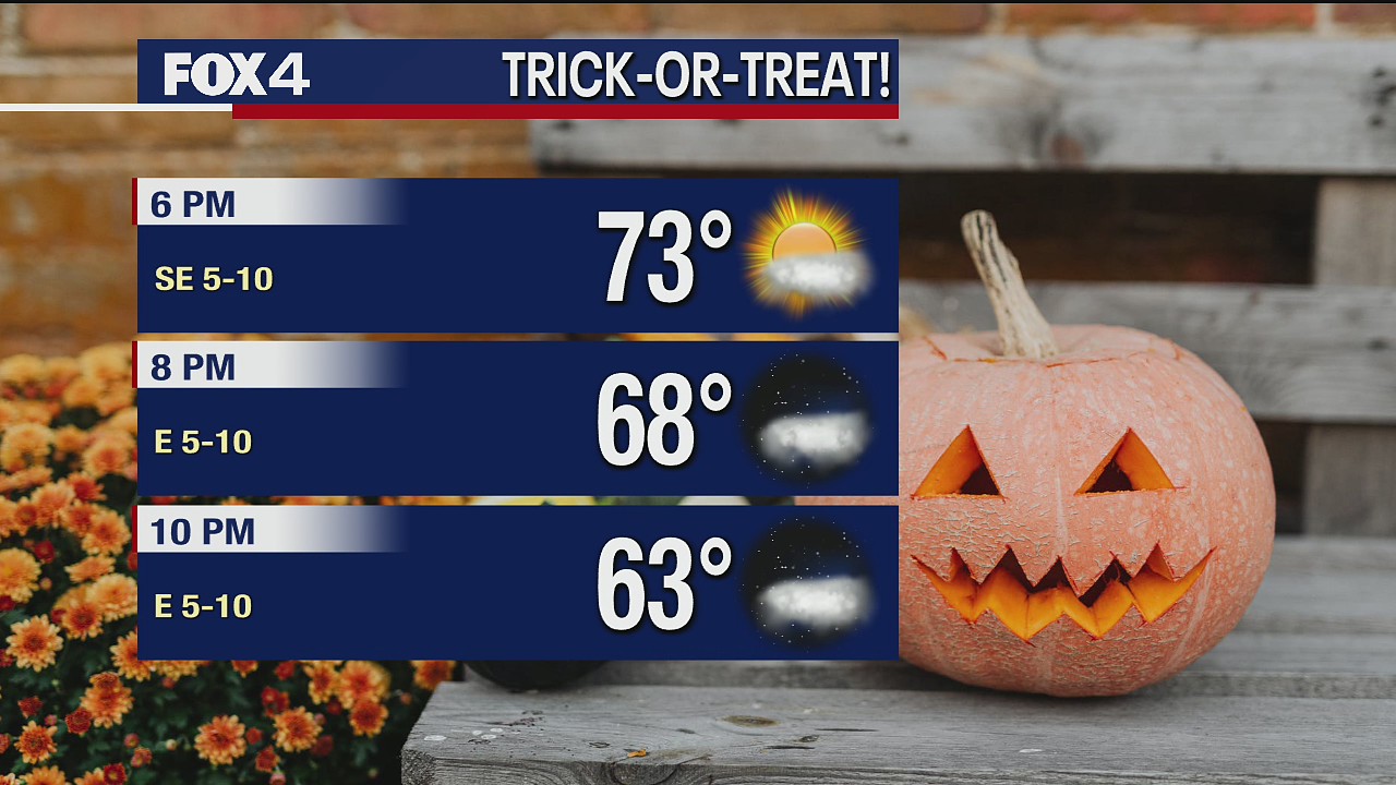 October 30th Weather Forecast