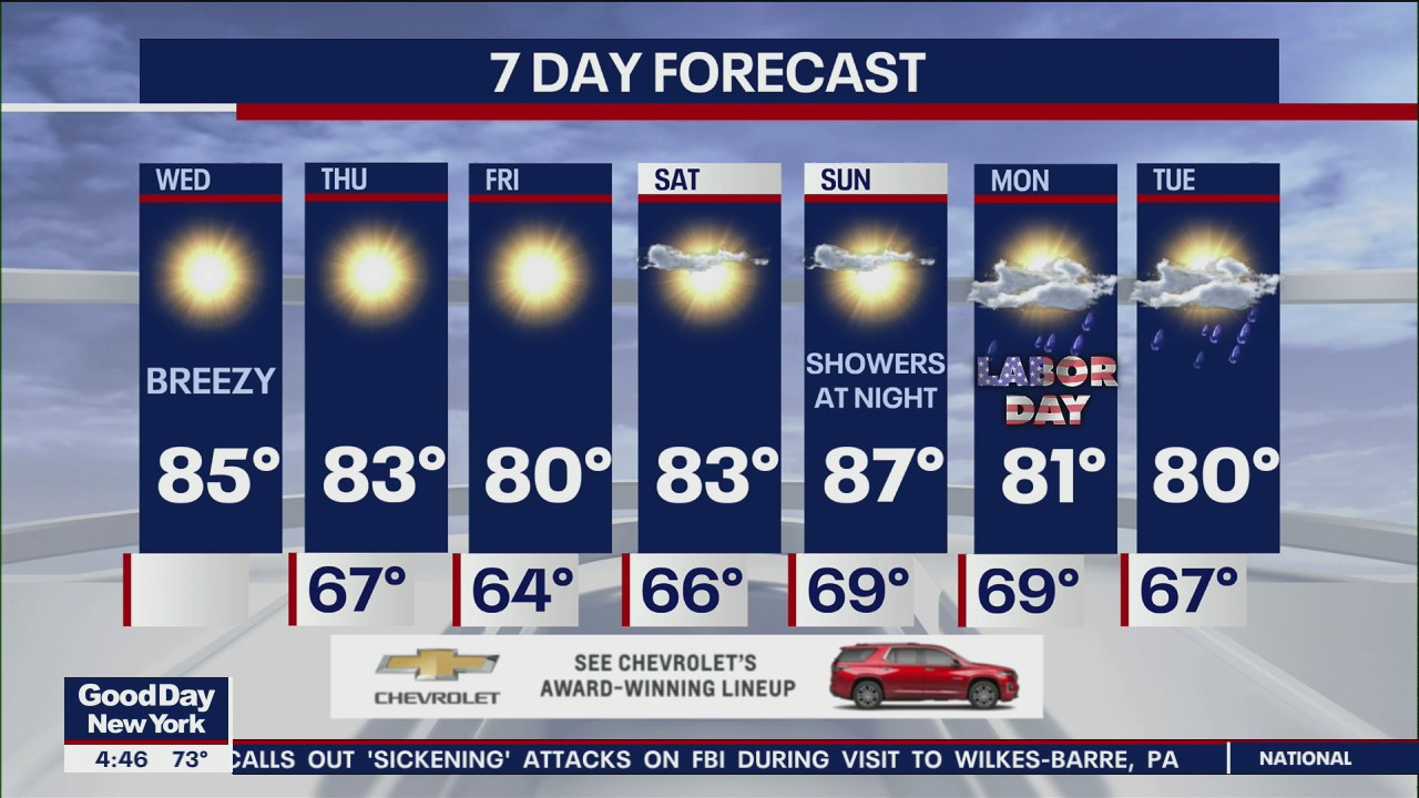 Weather forecast for NYC