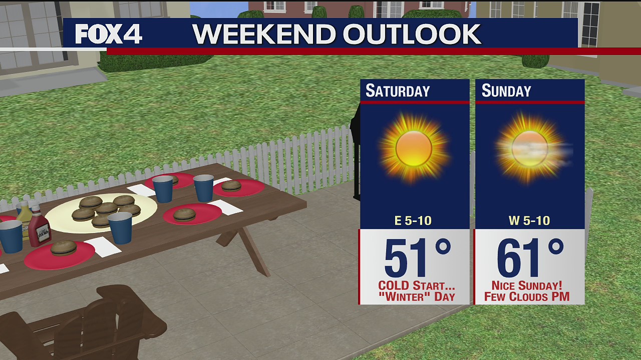 Jan 22. weekend forecast