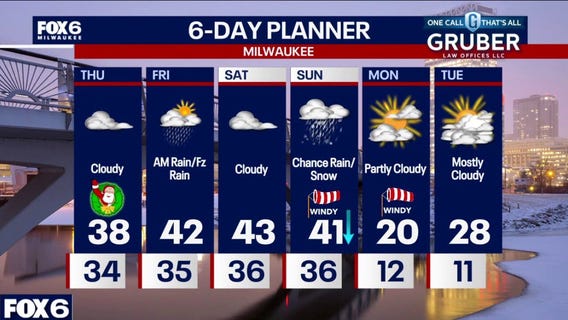 Weather webcast with Rob Haswell