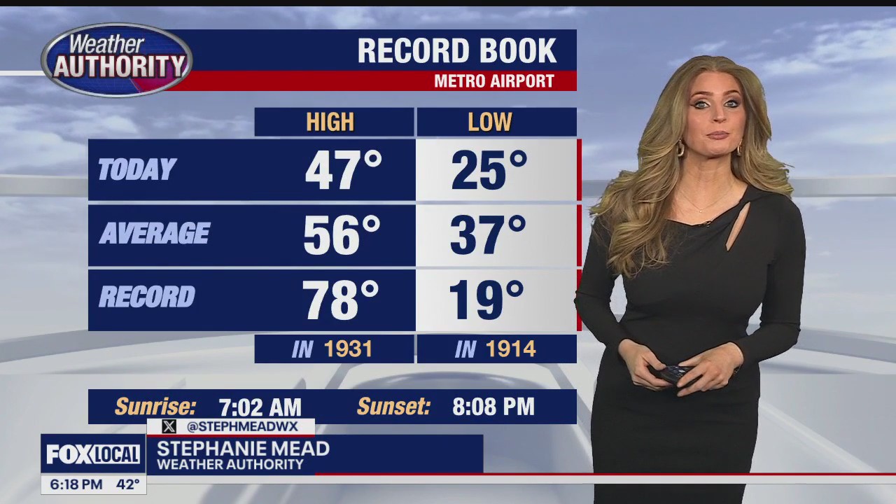 Rain and snow return tonight!