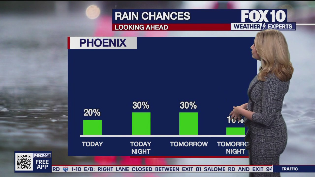 Morning Weather Forecast - 7/21/25