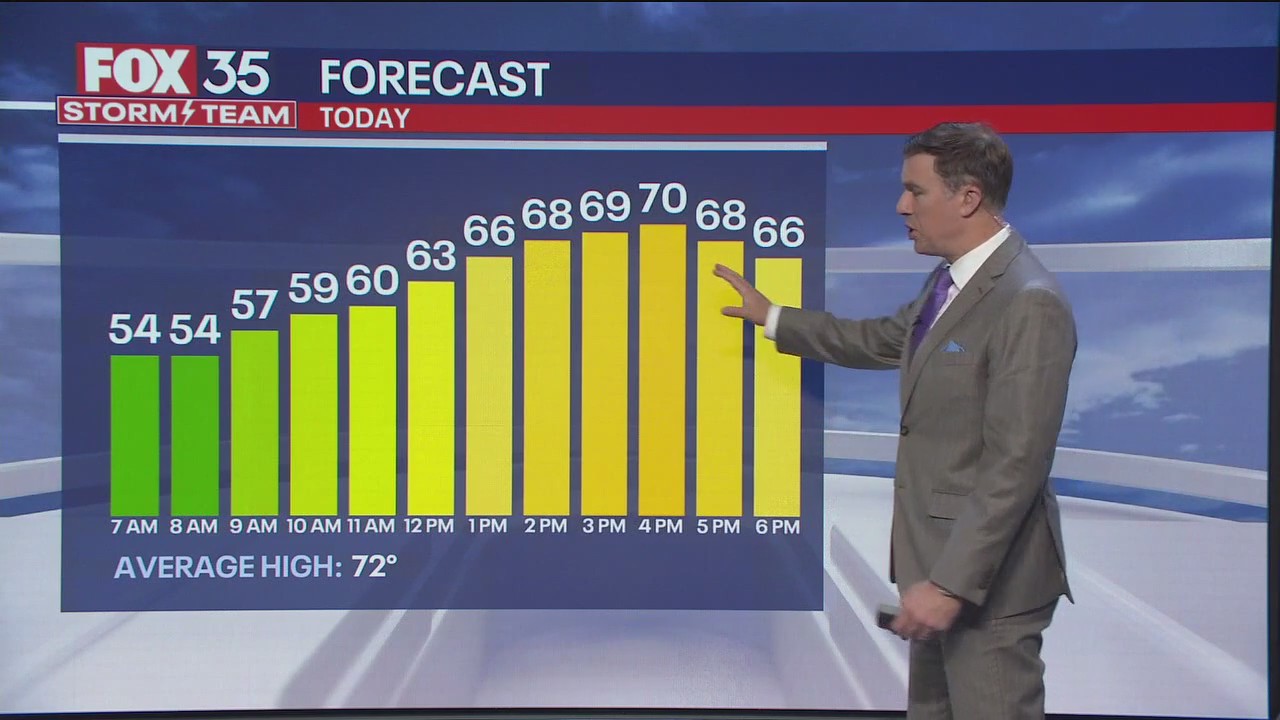 Orlando Weather Forecast: January 17, 2025