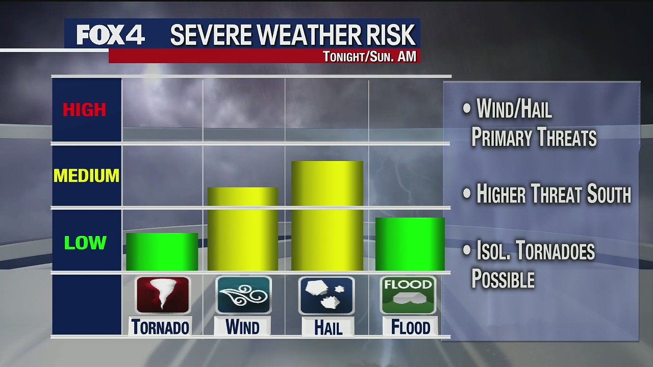 Chance of Severe Weather Overnight, into Sunday