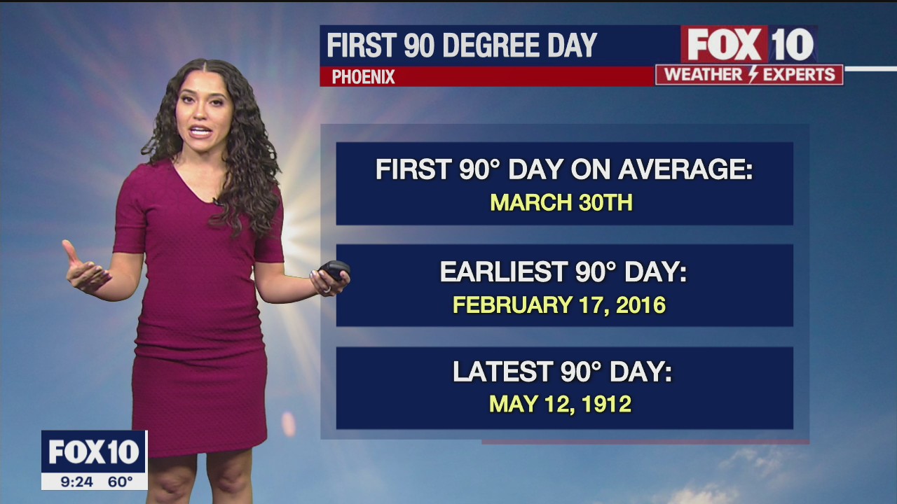 Evening Weather Forecast - 2/27/22