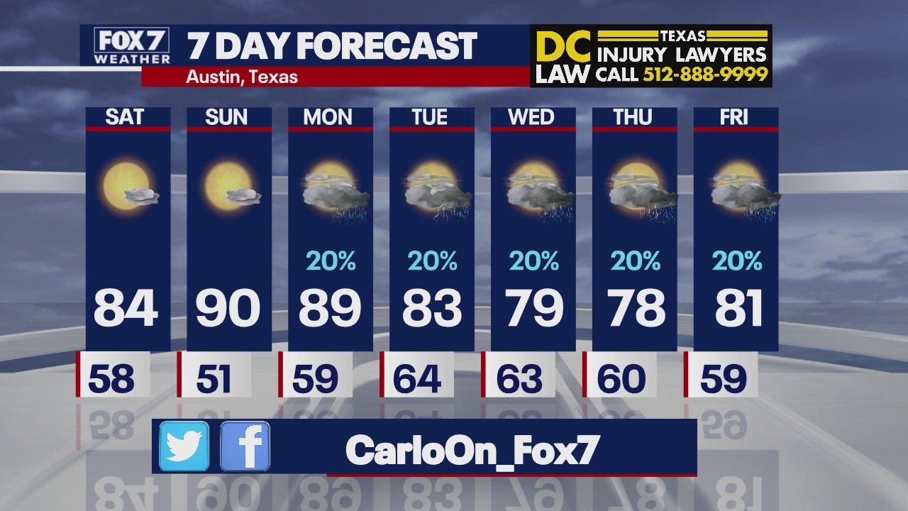 Evening weather forecast for April 9, 2021
