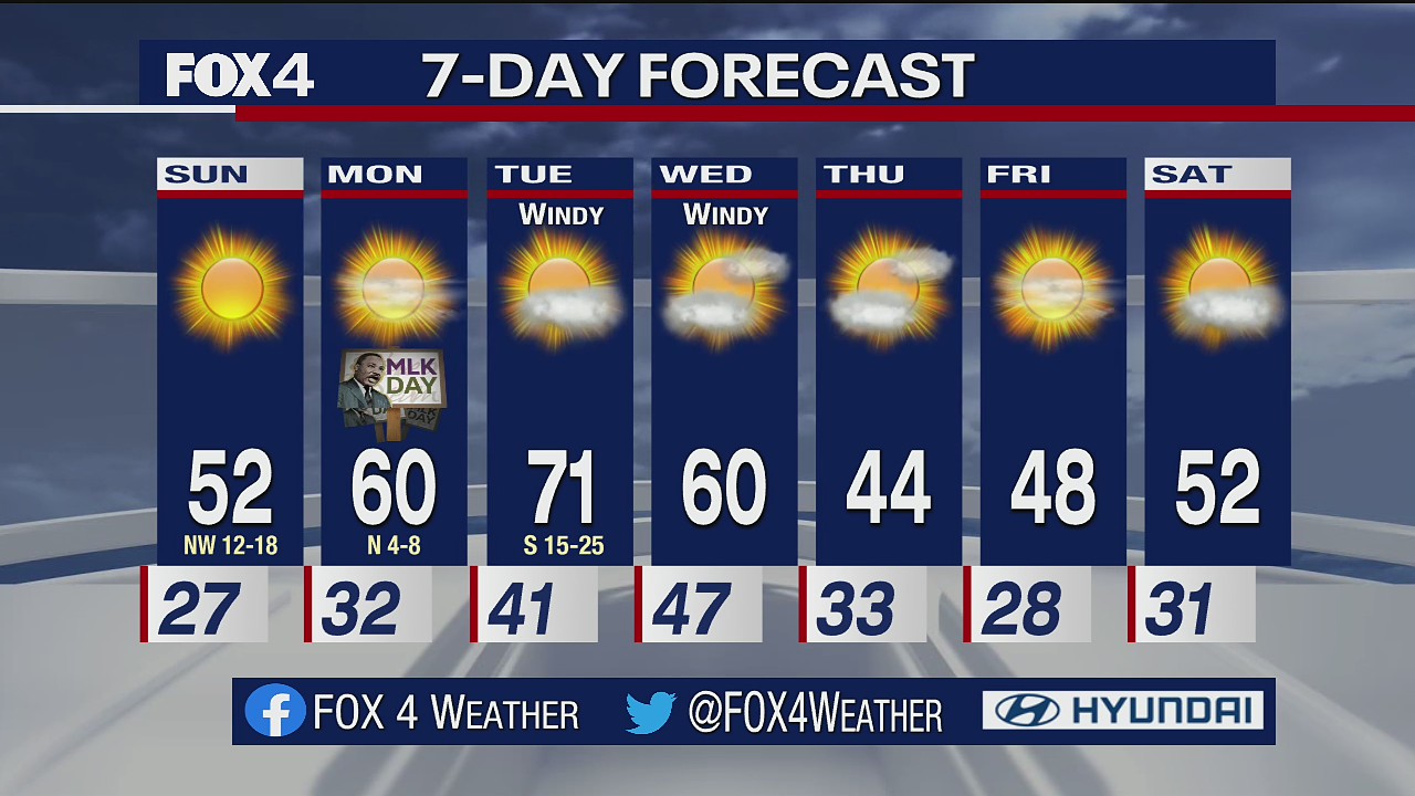 January 15th Overnight Forecast