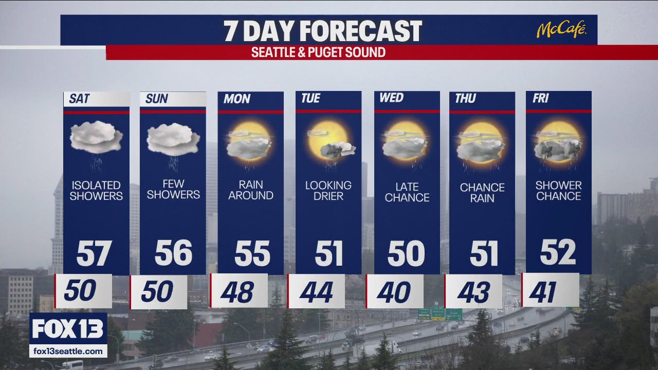 Seattle weather: lighter weekend rain on the way