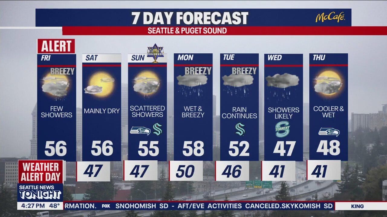 Seattle Weather: widespread rain and flooding