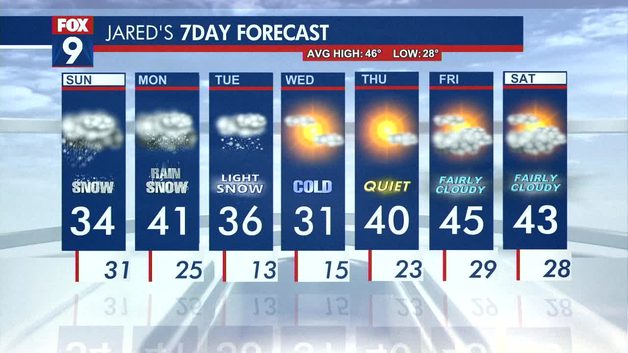 MN weather: Heavy snow, strong winds Sunday