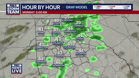 Saturday morning forecast