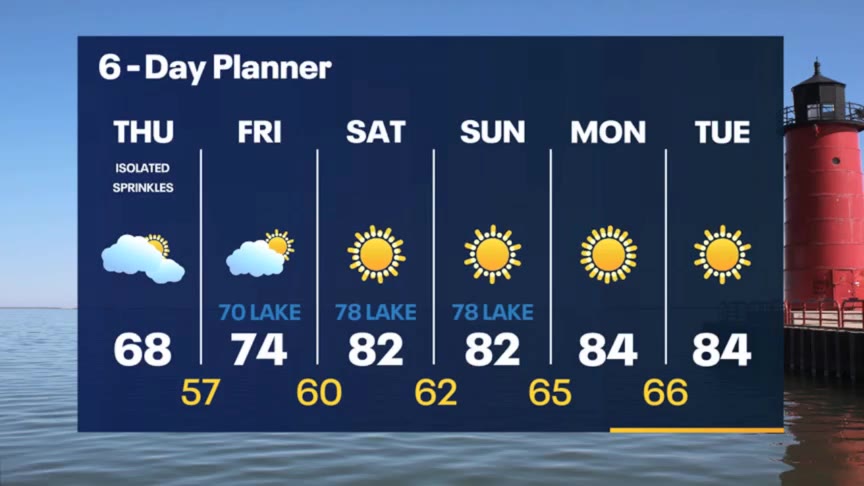 Weather Webcast with Stephanie Barichello