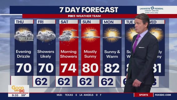 FOX 5 Weather forecast for Thursday, September 28