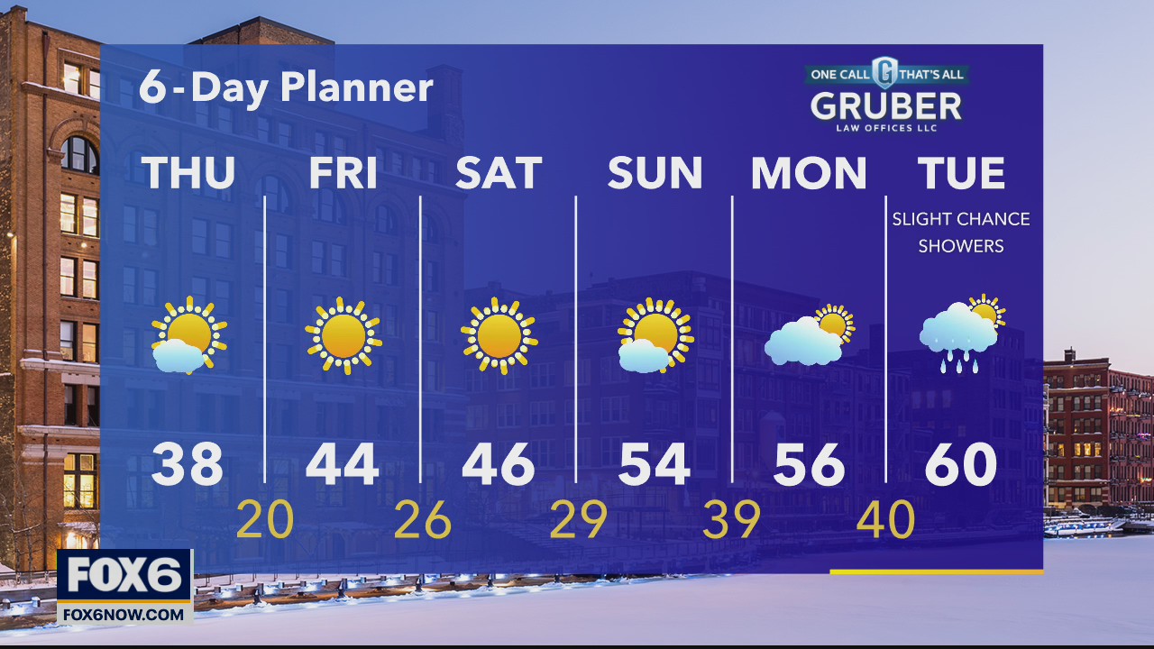 Weather webcast with Rob Haswell