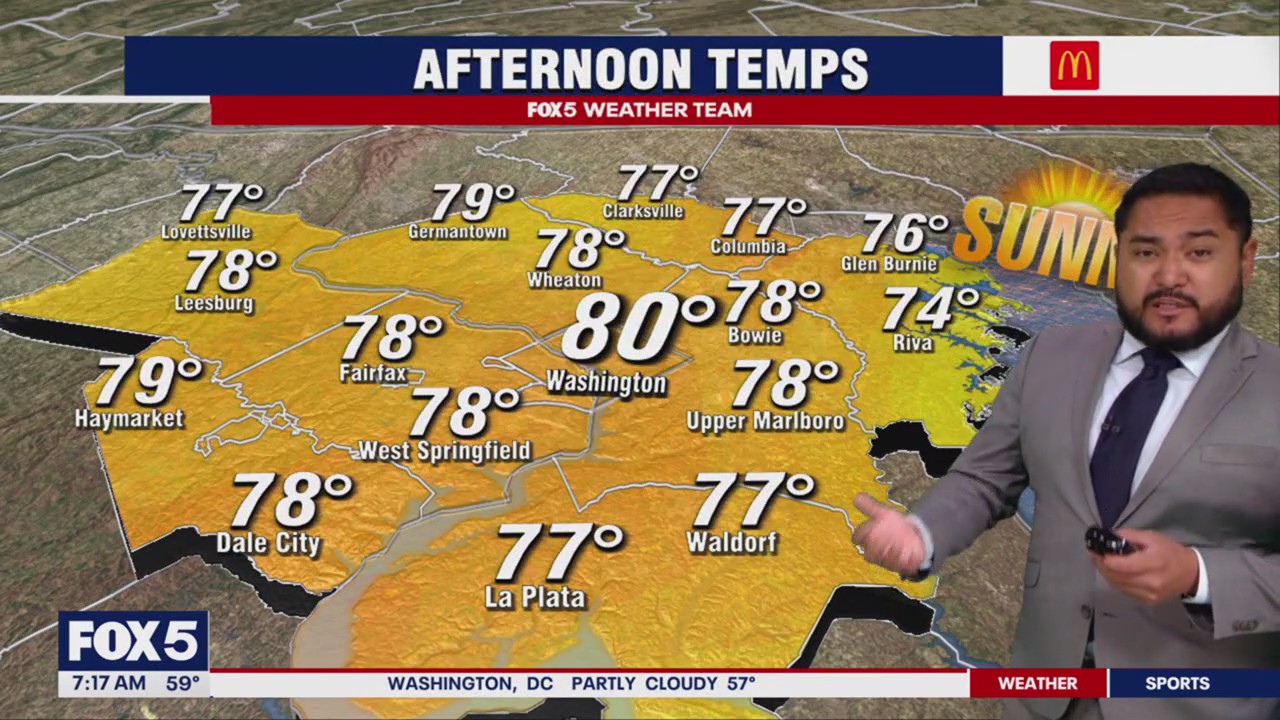 Warm, 80-degree Sunday with plenty of sunshine | FOX 5 DC Weather Forecast