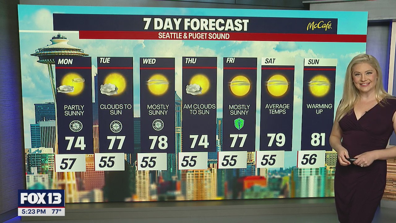 Seattle weather: More clouds and cooler temperatures Monday