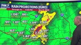 Austin weather: Rain on the horizon