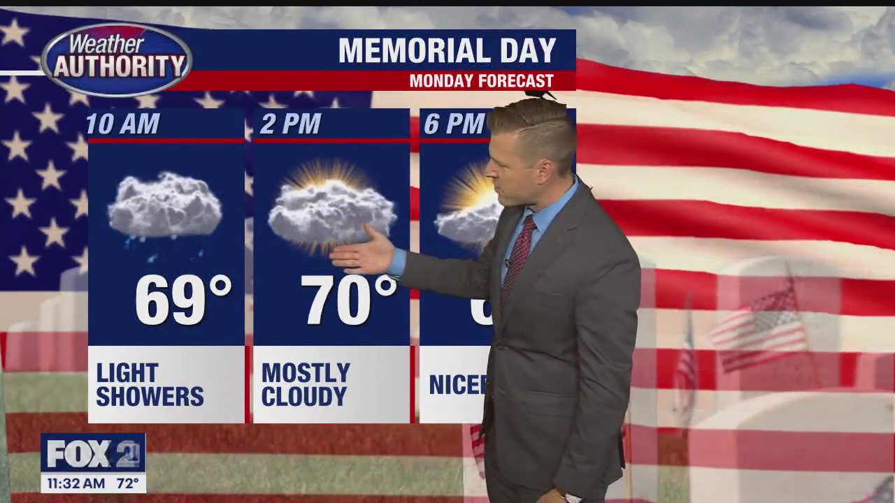 A few sprinkles still possible this holiday but not heavy rain